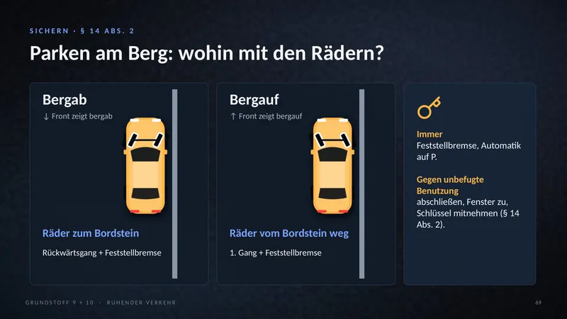 Folie: Parken am Berg. Räder bergab zum Bordstein, bergauf vom Bordstein weg