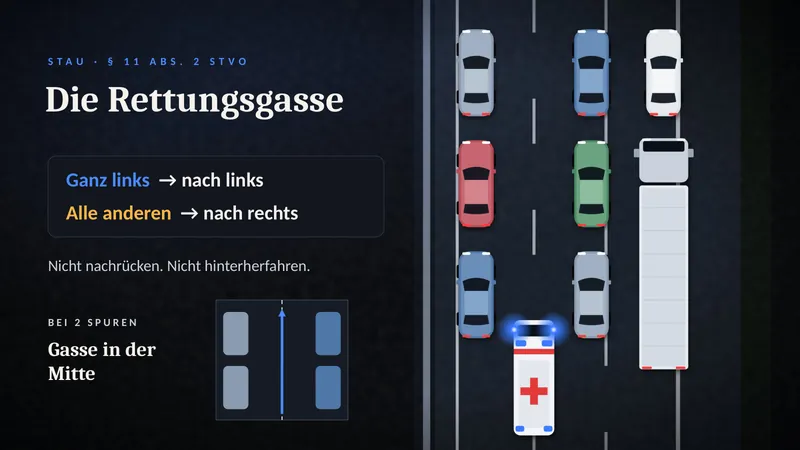Folie: Die Rettungsgasse. Ganz links nach links, alle anderen nach rechts
