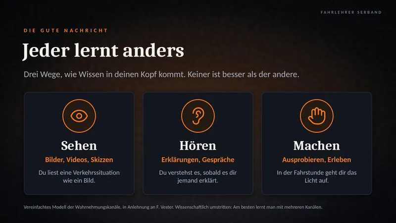 Folie: Jeder lernt anders. Sehen, Hören, Machen