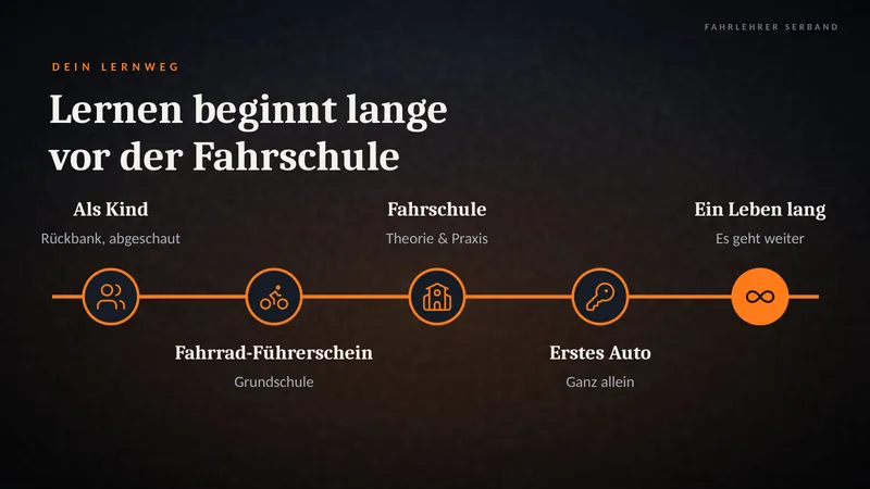 Folie: Lernen beginnt lange vor der Fahrschule. Vom Kind auf der Rückbank bis zum ersten Auto