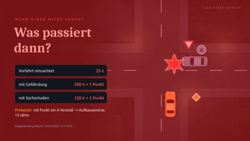 Folie: Was passiert, wenn einer nicht schaut? Bußgelder für missachtete Vorfahrt