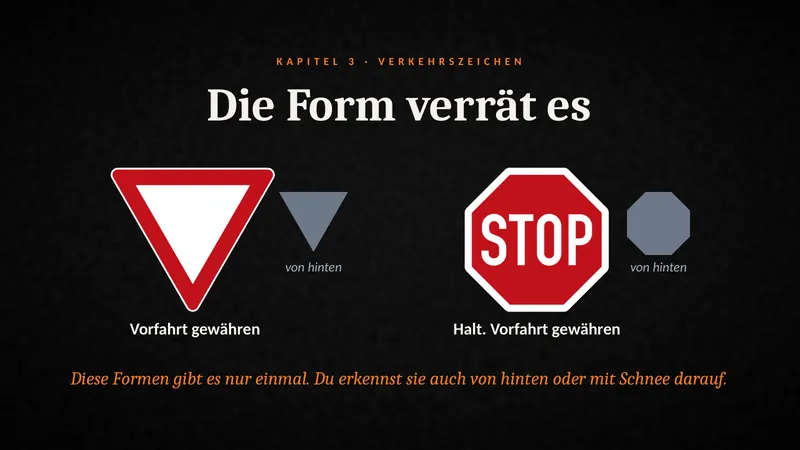 Folie: Die Form verrät es. Dreieck für Vorfahrt gewähren, Achteck für Stop