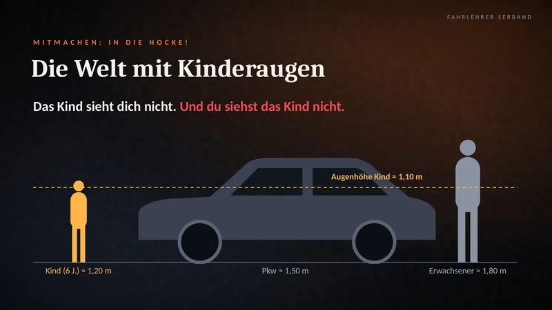 Folie: Die Welt mit Kinderaugen. Kind, Auto und Erwachsener im Größenvergleich