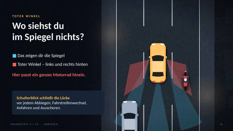 Folie: Wo siehst du im Spiegel nichts? Toter Winkel links und rechts hinten